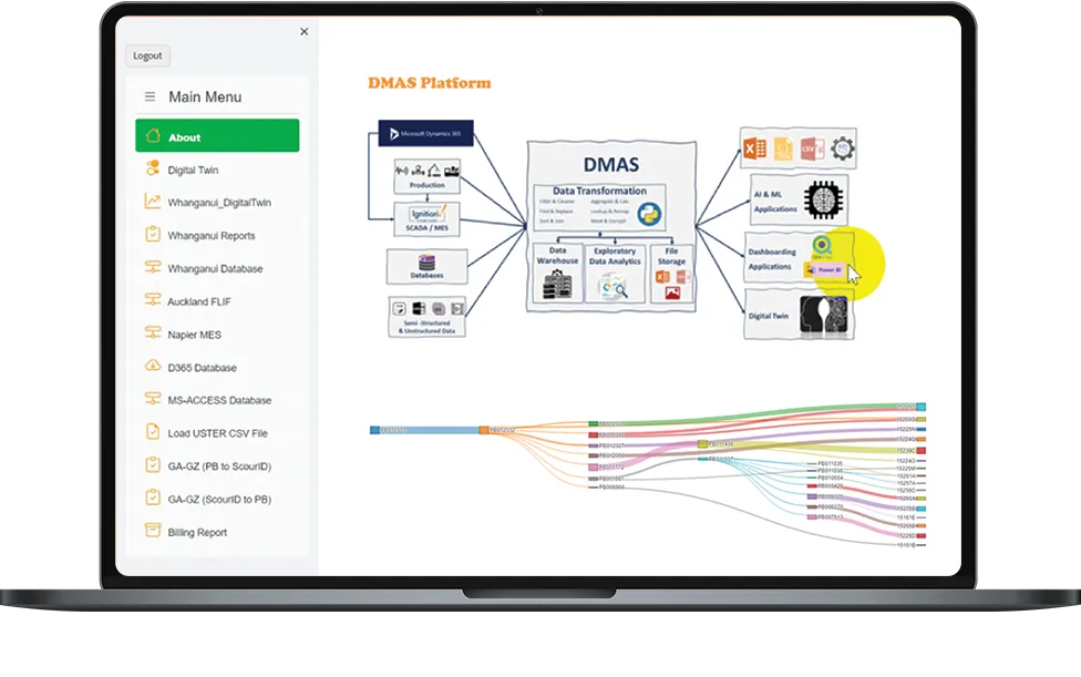 Data Analytics